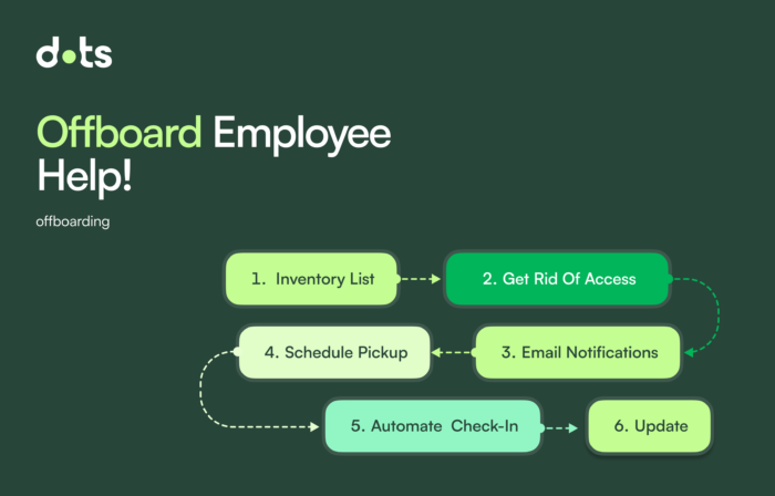 Offboarding guide blog cover